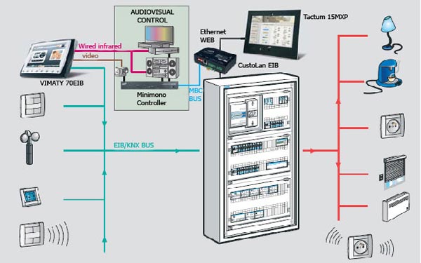 схемы решений по стандартам knex-eib