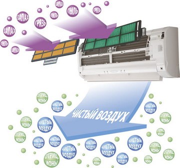 кондиционер в квартиру